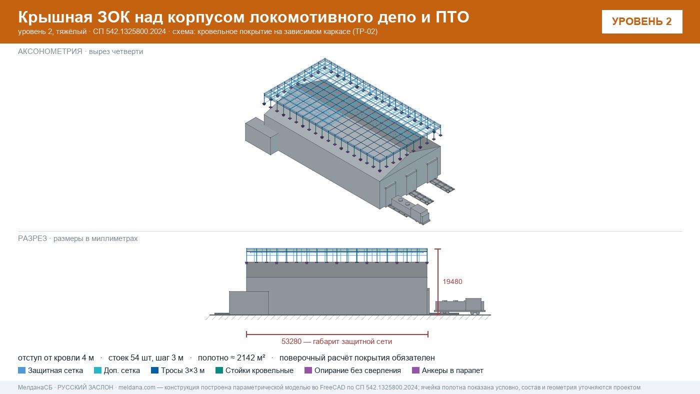 Защита депо и ПТО от БПЛА — крышная ЗОК по СП 542 в Керчи