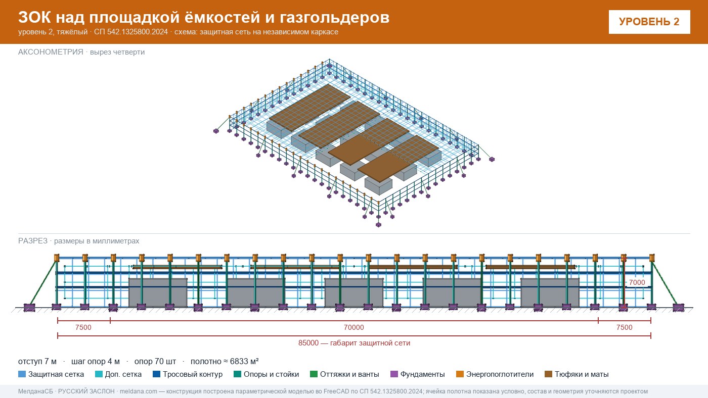 Защита кислородной станции и баллонов больницы от дронов в Керчи