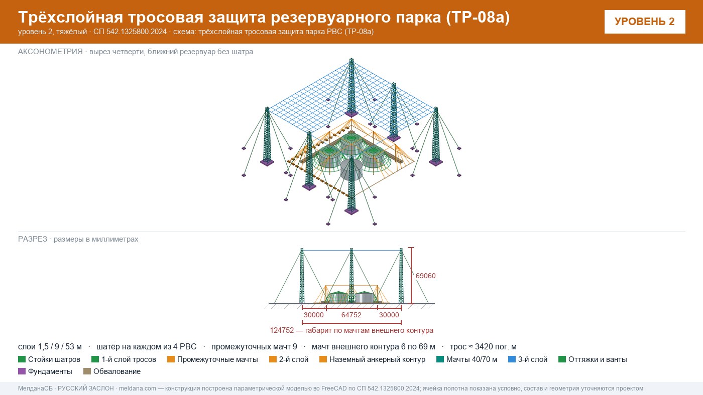 Антидроновая защита резервуарных парков (РВС) под ключ в Керчи — ЗОК ЗАСЛОН по СП 542 