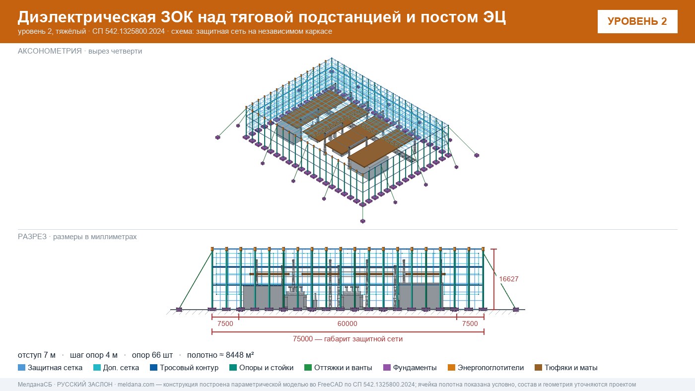Защита тяговой подстанции от дронов — диэлектрическая ЗОК ЗАСЛОН-Д в Керчи