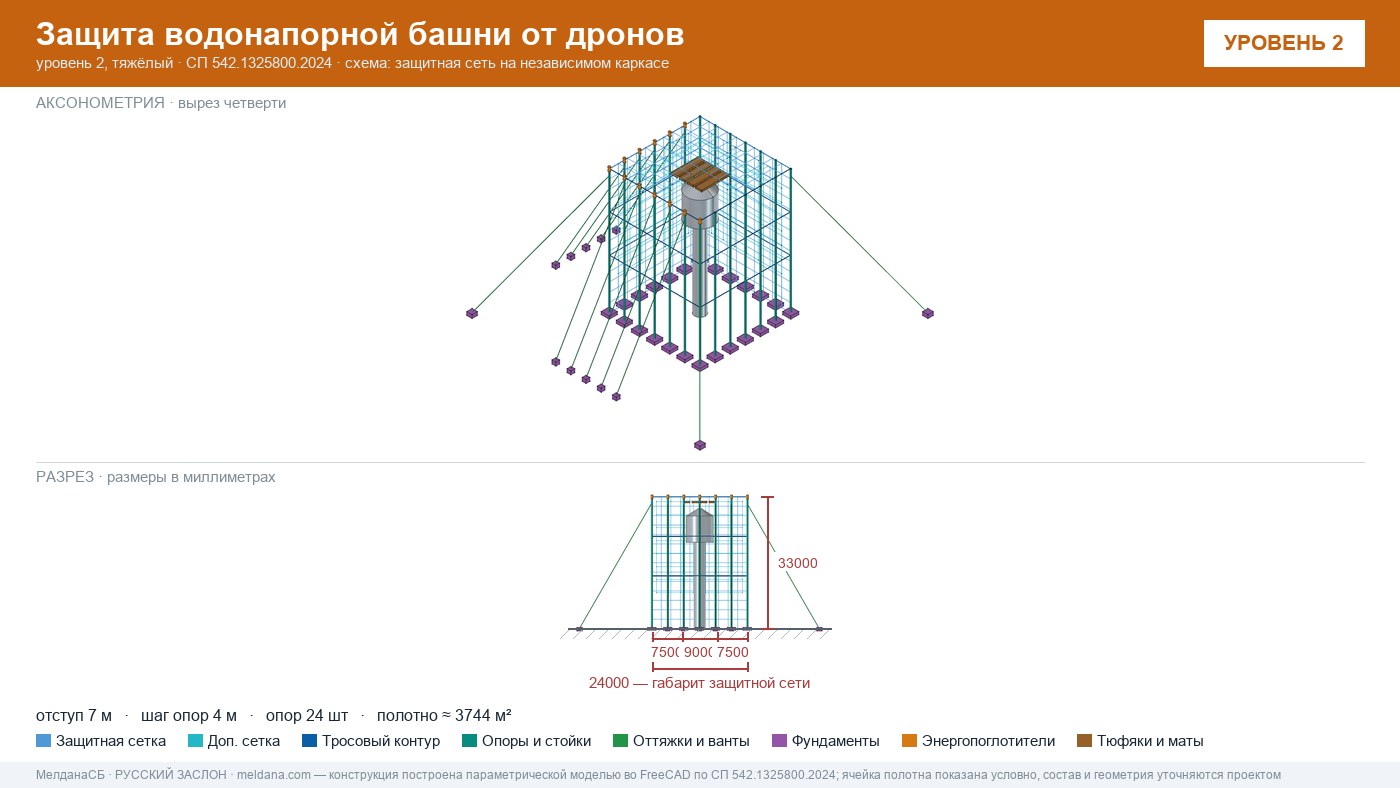 Защита водонапорной башни от дронов в Керчи — ЗОК ЗАСЛОН по СП 542