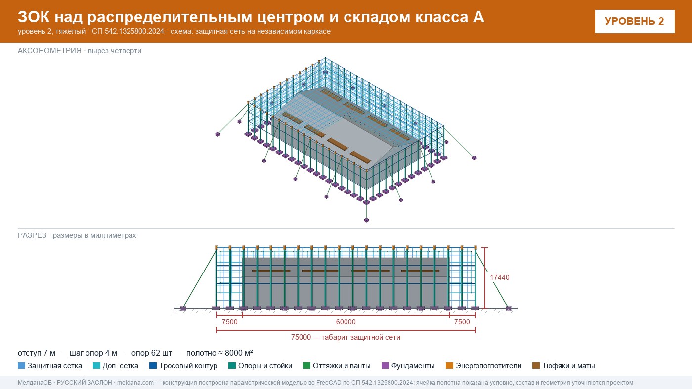 Защита склада и логистического комплекса от дронов в Керчи