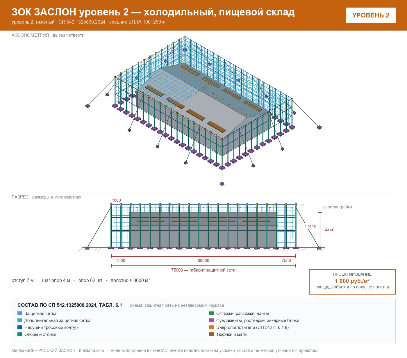 ЗОК ЗАСЛОН уровень 2 — холодильный, пищевой склад 