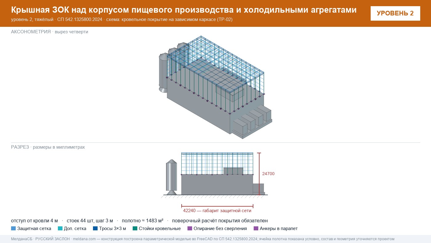 Защита пищевого производства от БПЛА — ЗОК по СП 542 в Керчи