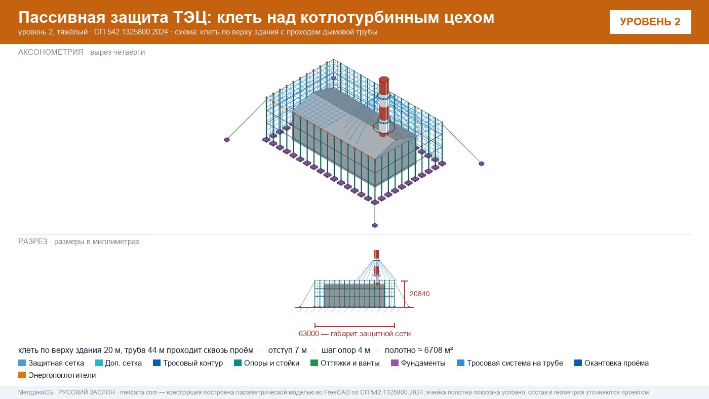 Защита ТЭЦ от БПЛА Керчи: типовое решение пассивной защиты по альбому Минэнерго