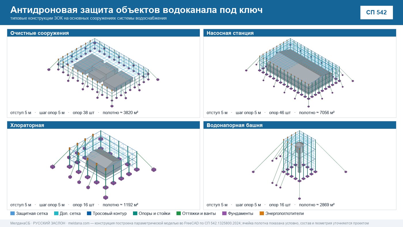 Антидроновая защита объектов водоканала под ключ в Керчи — ЗОК ЗАСЛОН по СП 542 