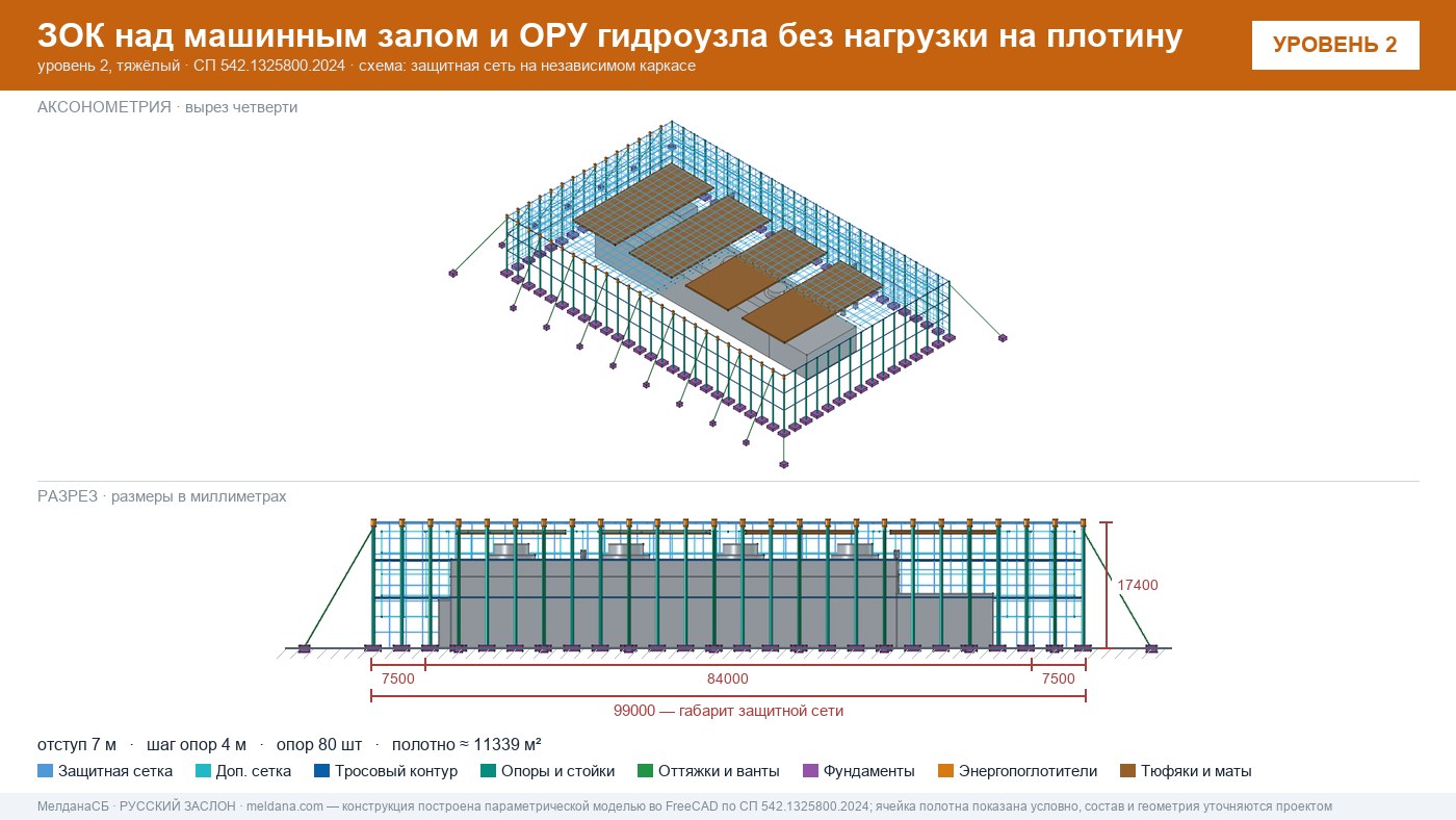 Защита ГЭС и ГАЭС от дронов — ЗОК по СП 542 без нагрузки на плотину в Керчи