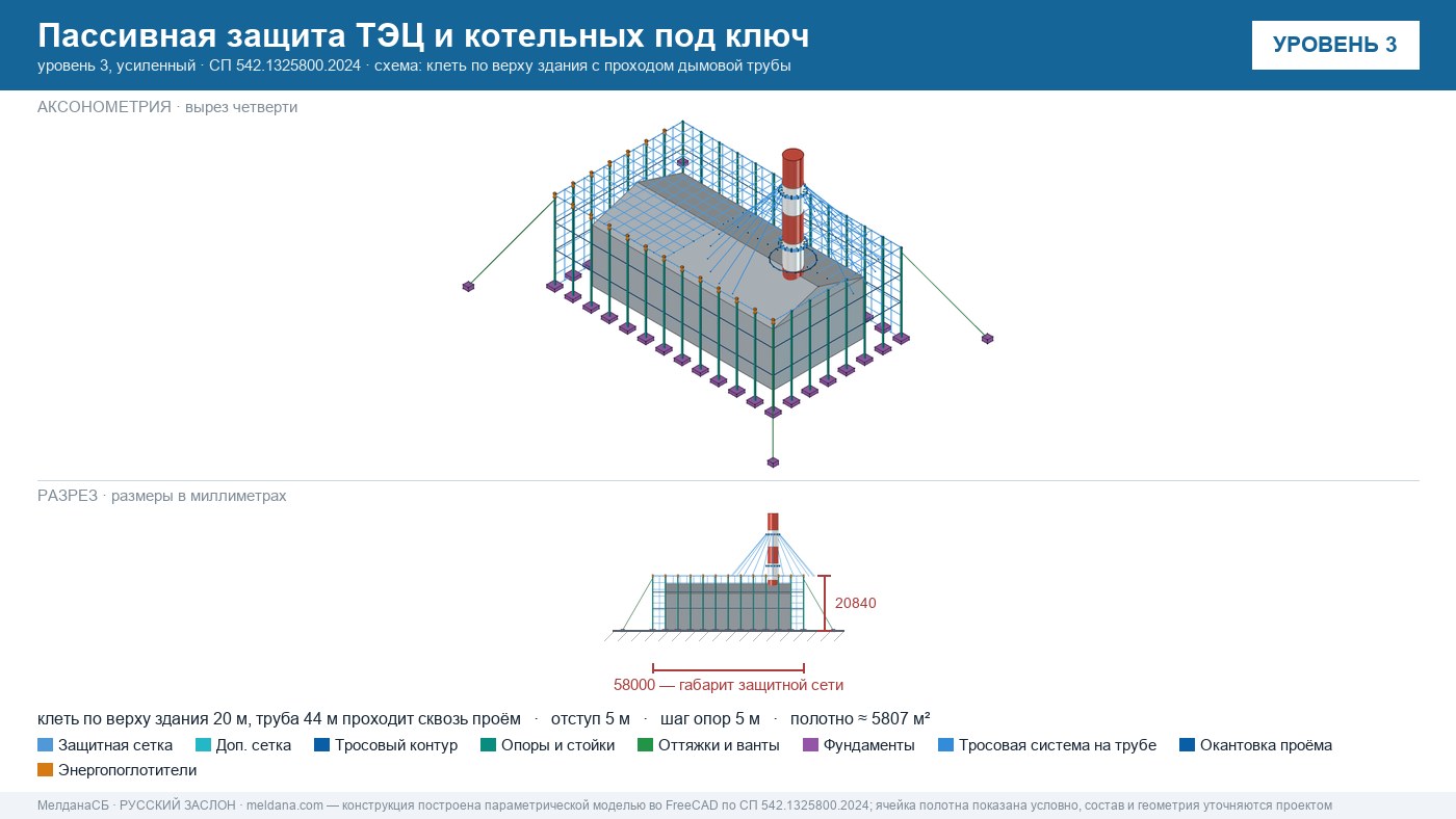 Пассивная защита ТЭЦ и котельных от БПЛА под ключ Керчи — по альбому Минэнерго и СП 542 