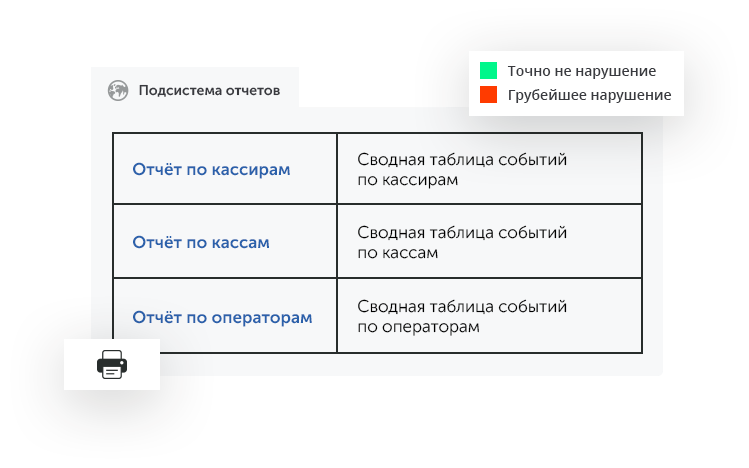 Интеллектуальное видеонаблюдение для ритейла в городе Керчь