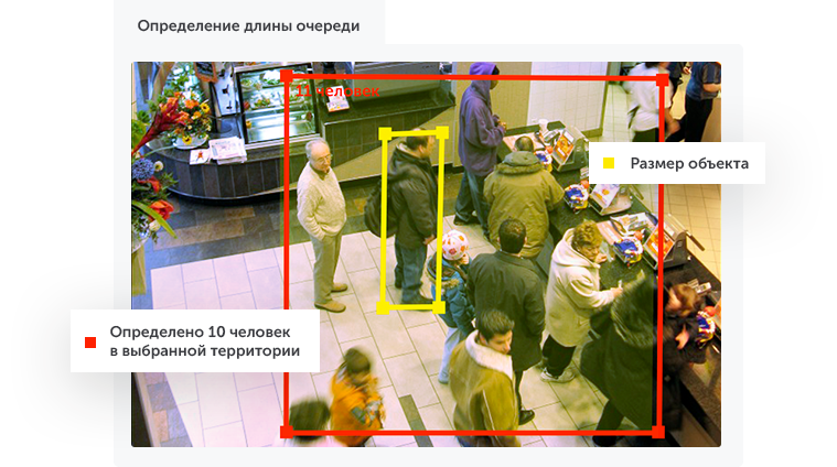 Интеллектуальное видеонаблюдение для ритейла в городе Керчь