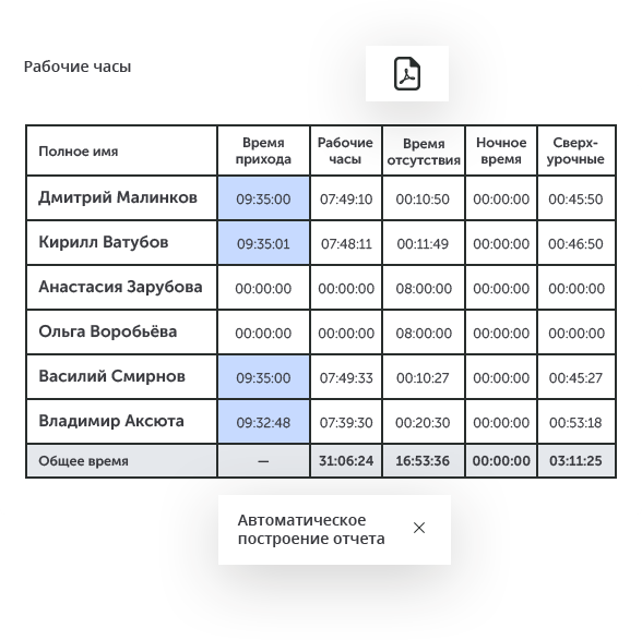 Интеллектуальное видеонаблюдение для ритейла в городе Керчь