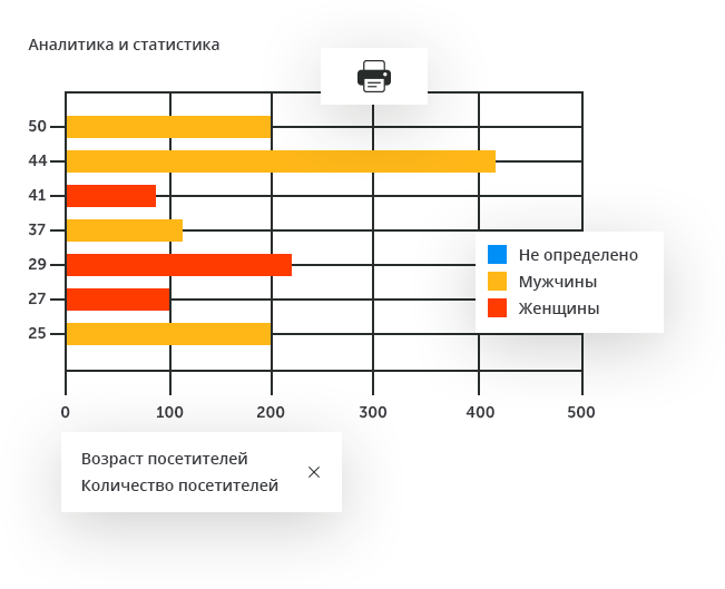 Интеллектуальное видеонаблюдение для ритейла в городе Керчь