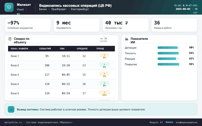 Отчёт за период — Система Малахит