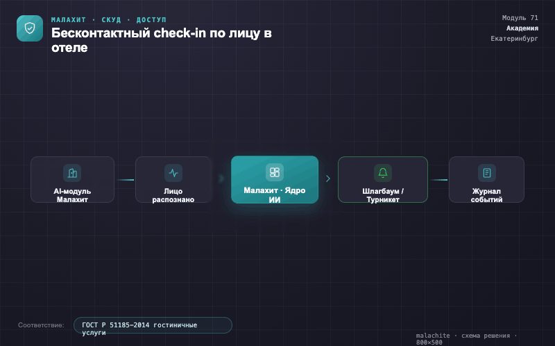 Схема решения — Система Малахит