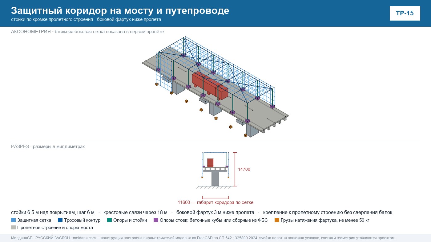 Схема защитного сетчатого коридора над автодорогой и купола над пунктом пропуска — чертёж модели FreeCAD
