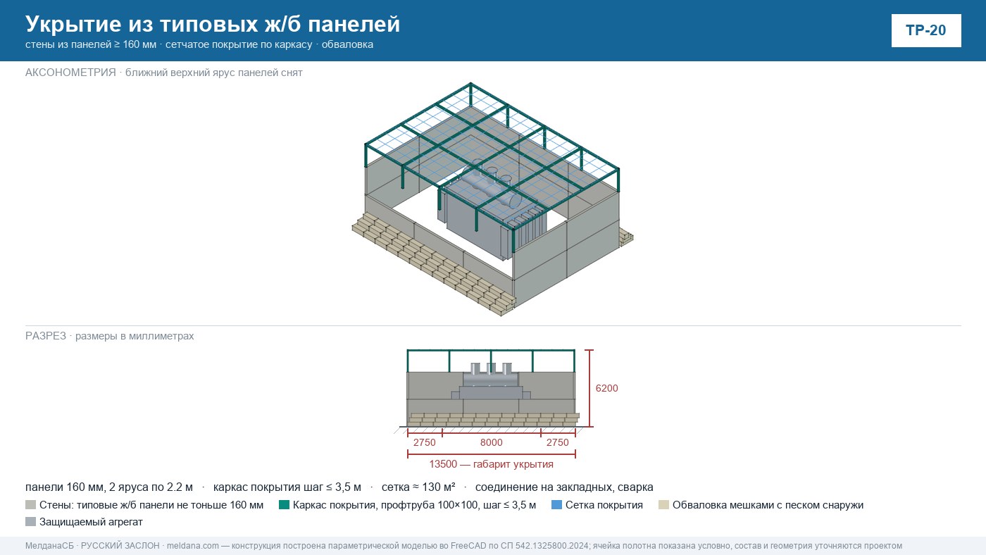 Модель привязки типового решения ЗОК в САПР