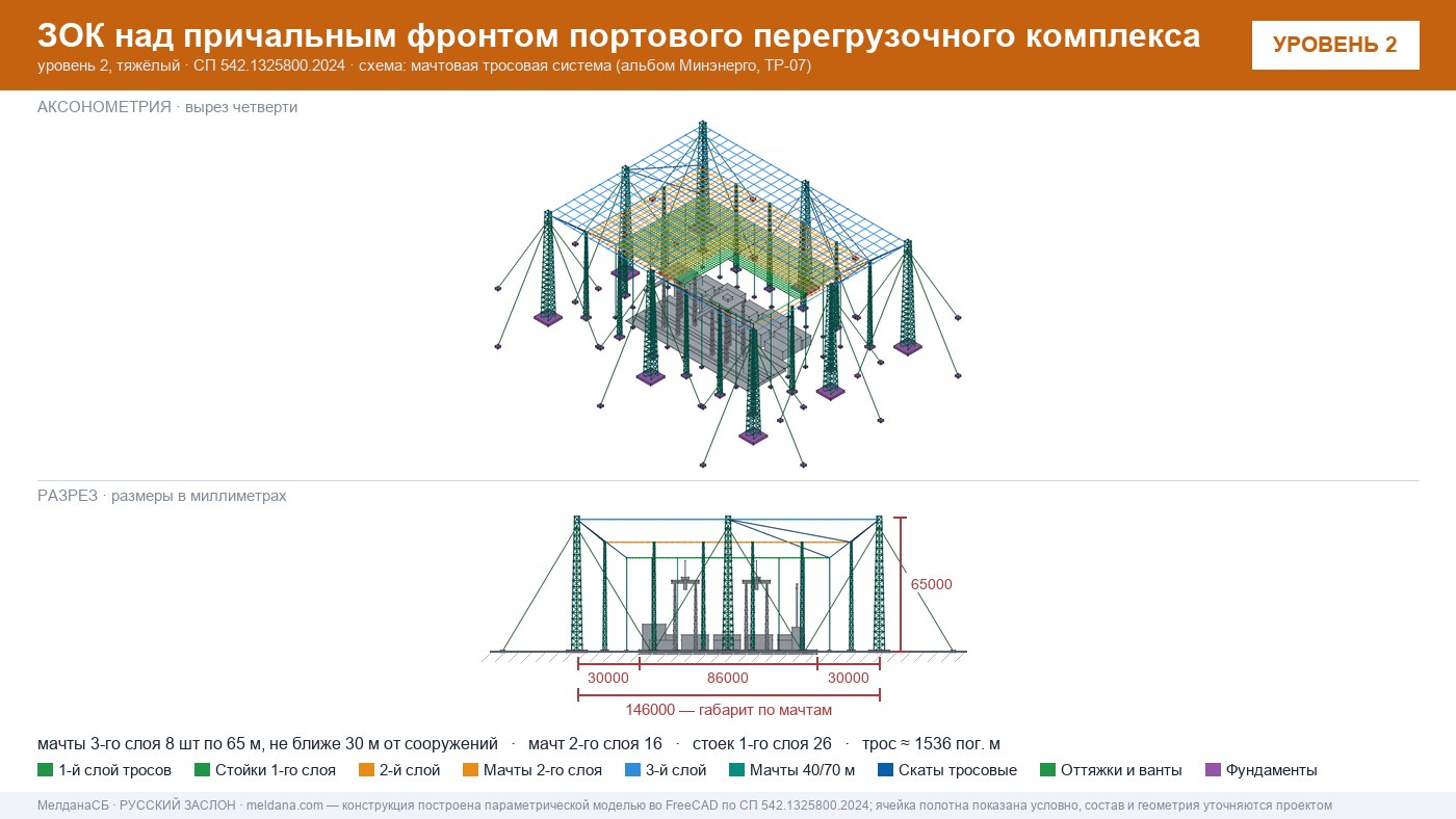 Мачтовая тросовая система ЗОК ЗАСЛОН на нефтеналивном терминале в Керчи