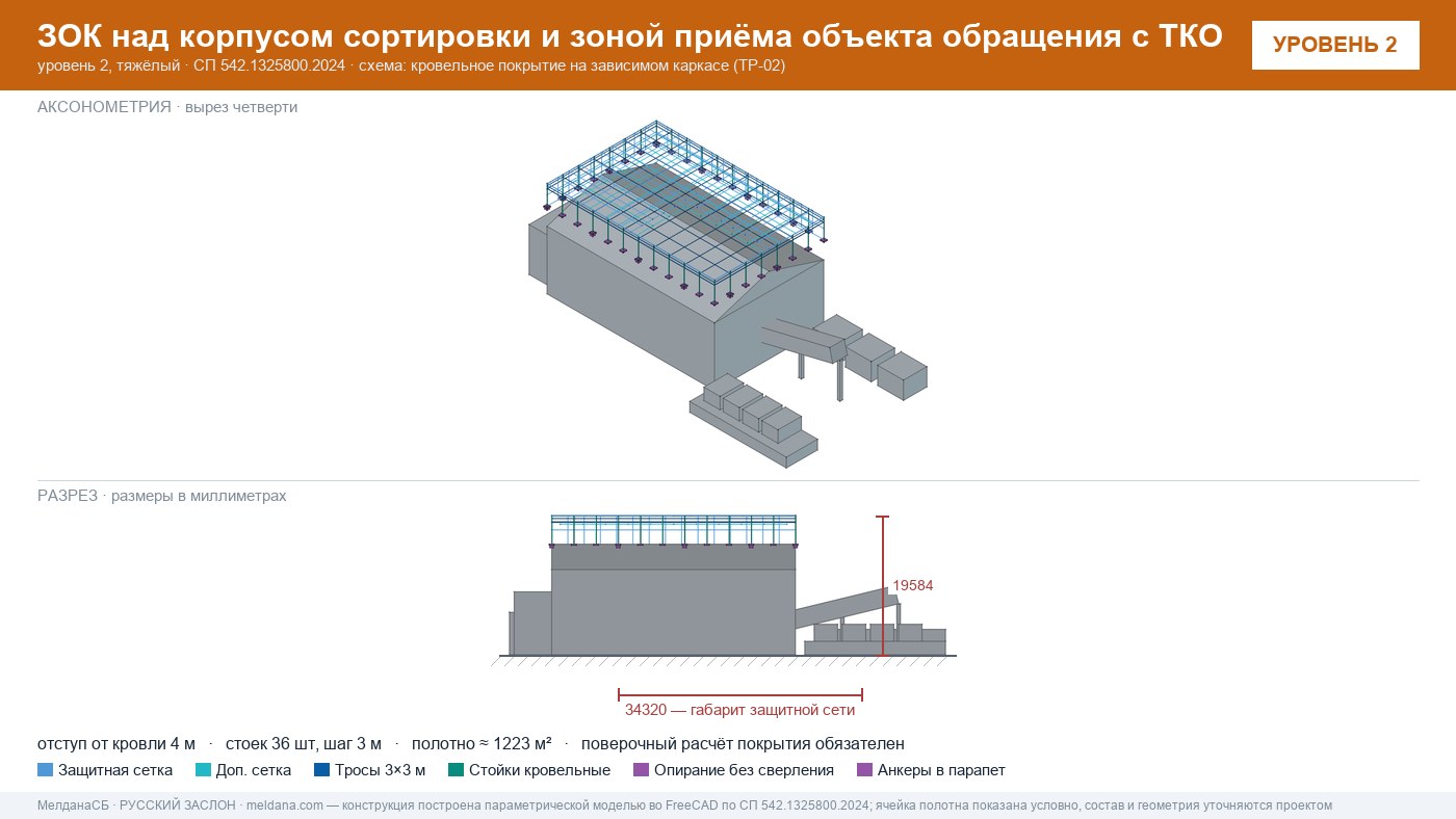 Антидроновая защита ЗОК ЗАСЛОН над корпусом мусоросортировочного комплекса